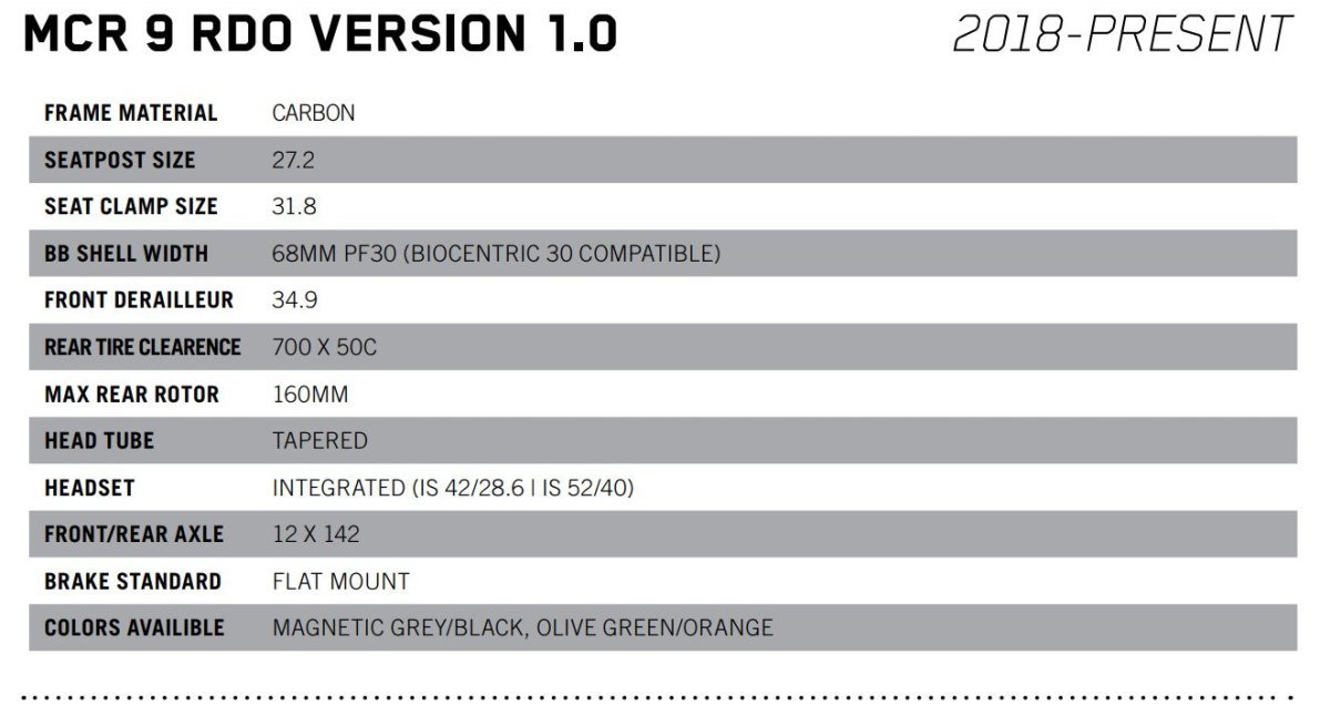 Niner Gravel Rahmen Carbon MCR 9 RDO inkl. Dämpfer olive - RAAAD.de